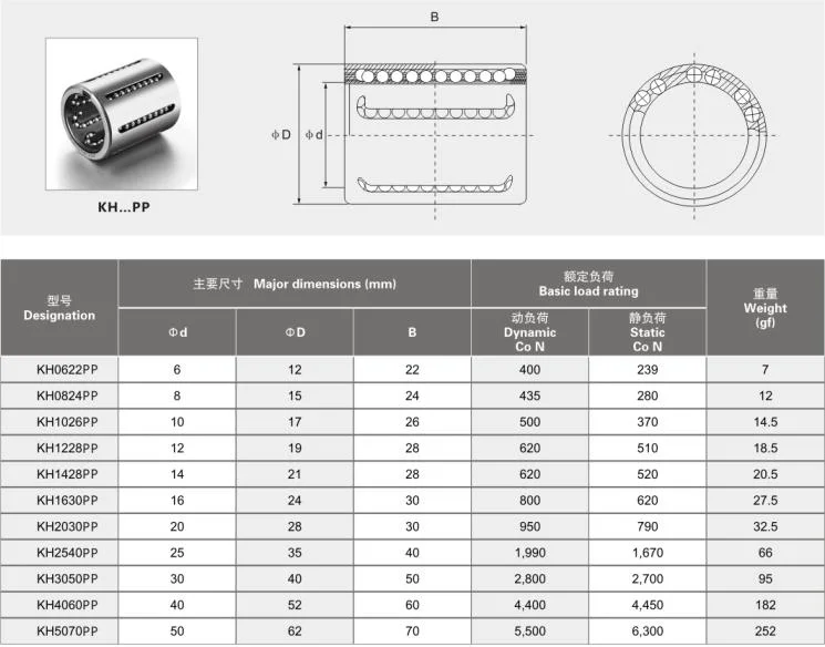 Pressing Outer Race Type Linear Motion Ball Bearing